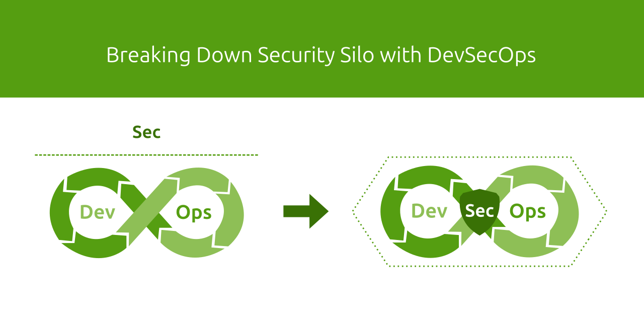 Breaking Down Security Silo with DevSecOps Breaking Down Security Silo with DevSecOps
