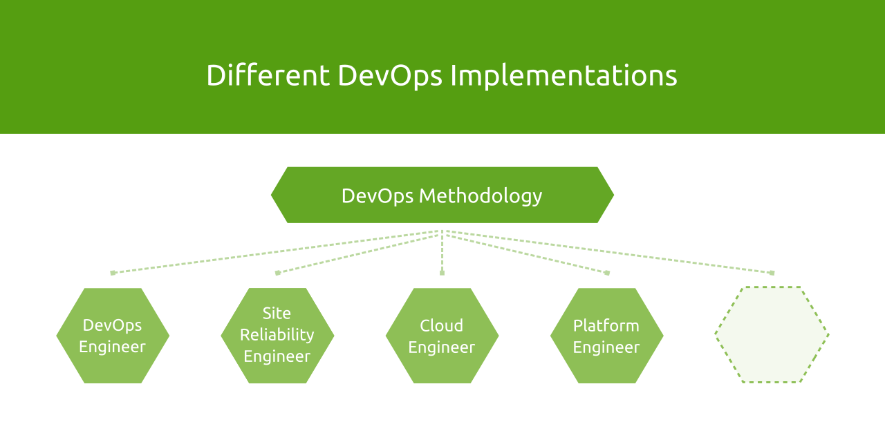 DevOps Implementations DevOps Implementations