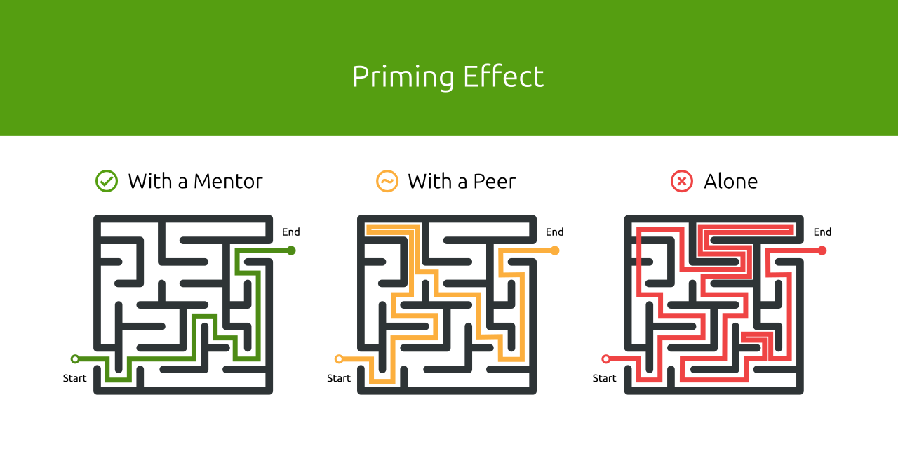 Priming Effect in Learning Priming Effect in Learning